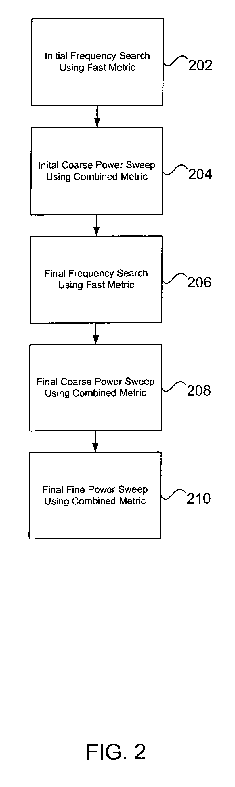 Rapid search for optimal wireless network configuration