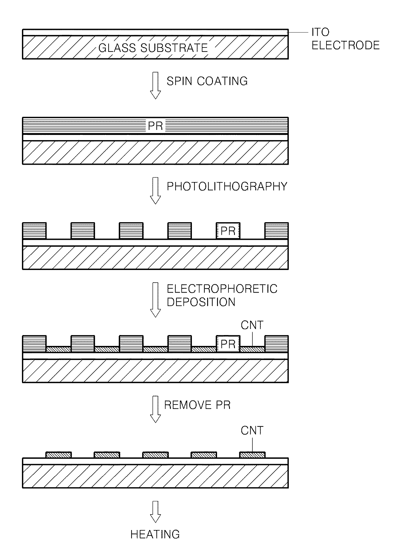 Method of preparing field electron emitter and field electron emission device including field electron emitter prepared by the method