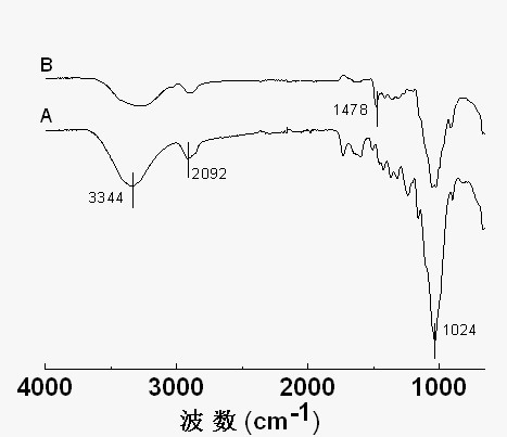 Straw modified into strong cation type absorbent and preparation method thereof