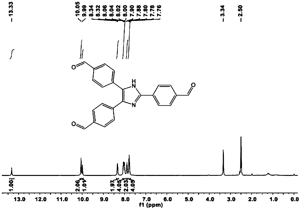 Benzoxazole linked triphenylimidazole polymer as well as preparation method and application thereof