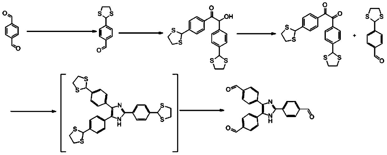 Benzoxazole linked triphenylimidazole polymer as well as preparation method and application thereof