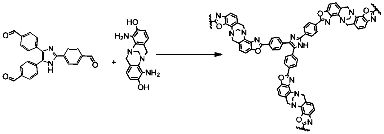 Benzoxazole linked triphenylimidazole polymer as well as preparation method and application thereof