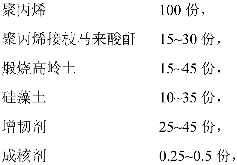 Low-after-shrinkage polypropylene composite material for automobile bumper and preparation method thereof