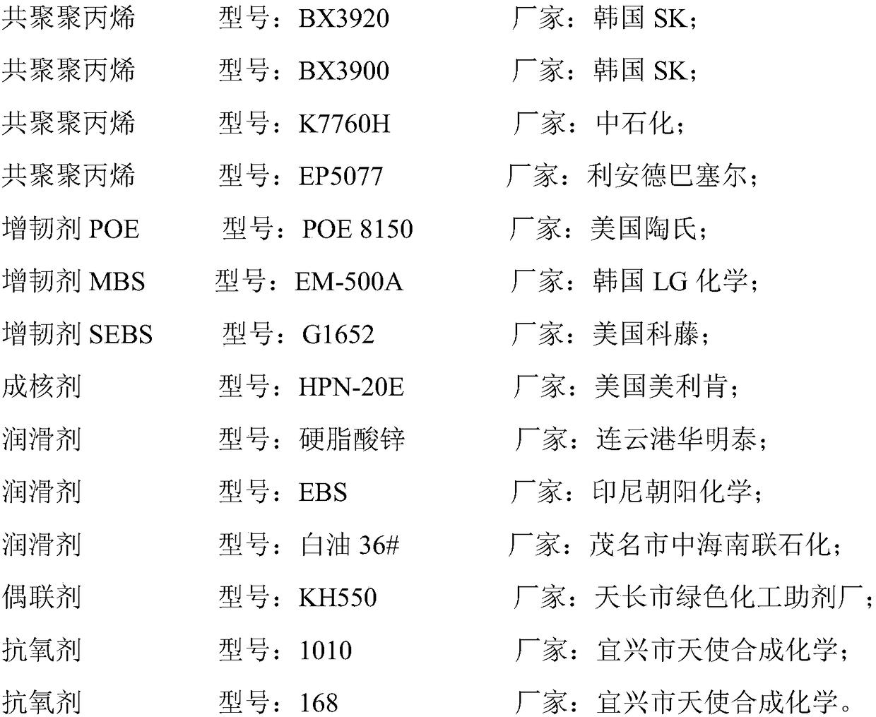 Low-after-shrinkage polypropylene composite material for automobile bumper and preparation method thereof