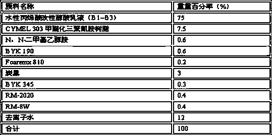 Preparation method for water-based acrylic acid modified alkyd emulsion and its amino baking varnish