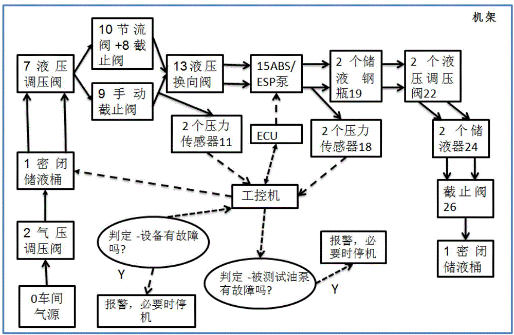 Method for testing ESP (electronic stability program) /ABS (anti-lock brake system) pumps