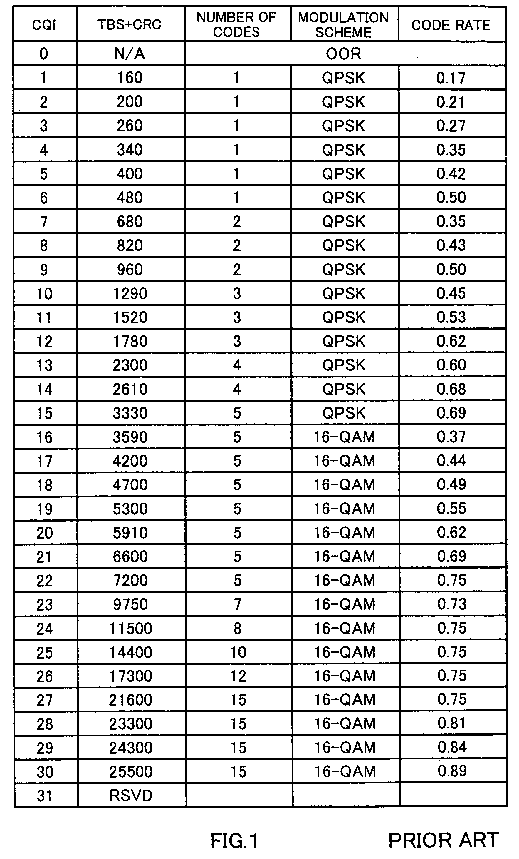 Base station apparatus and method for controlling transmission assignment