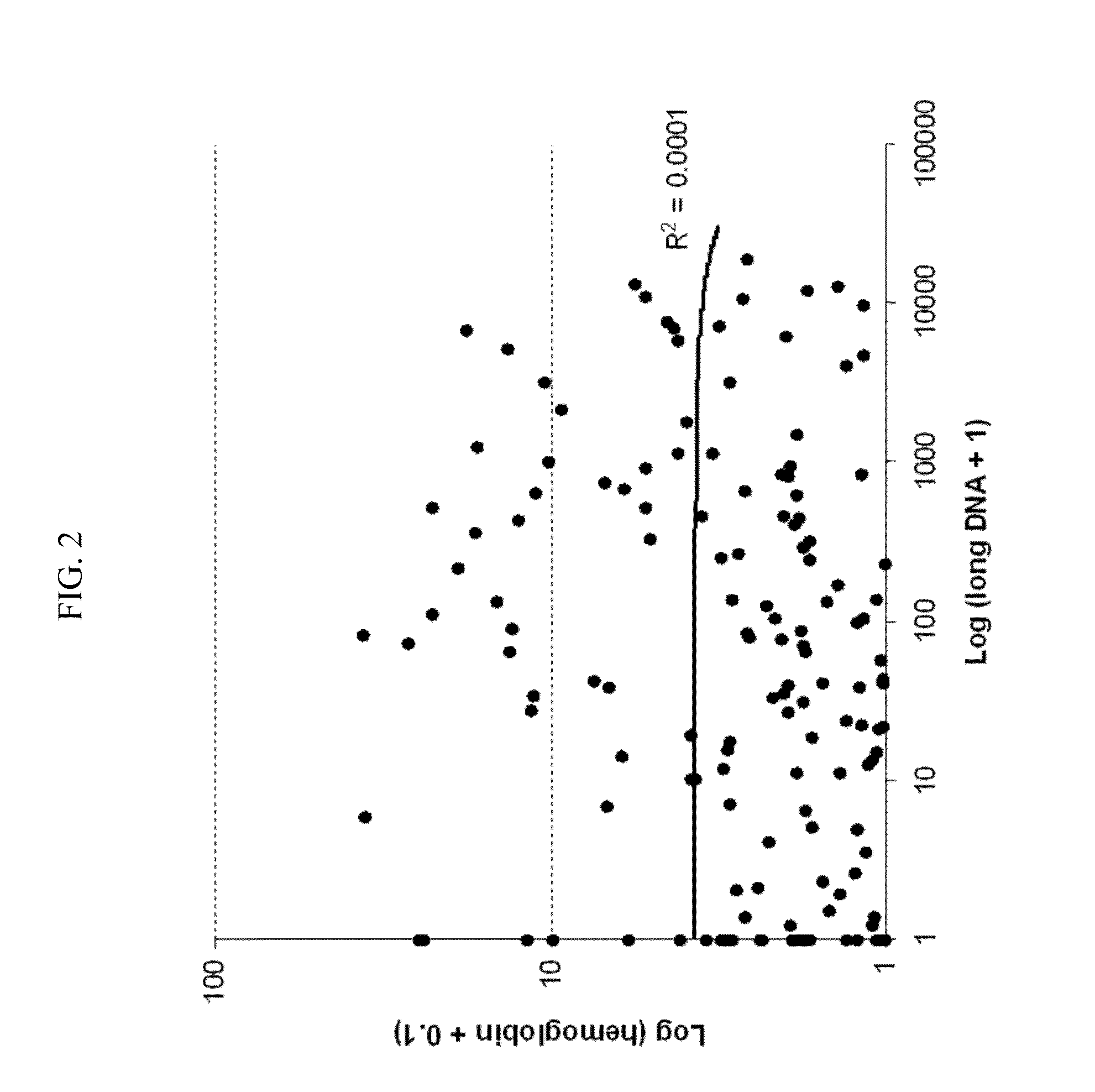 Methods and materials for detecting colorectal neoplasm