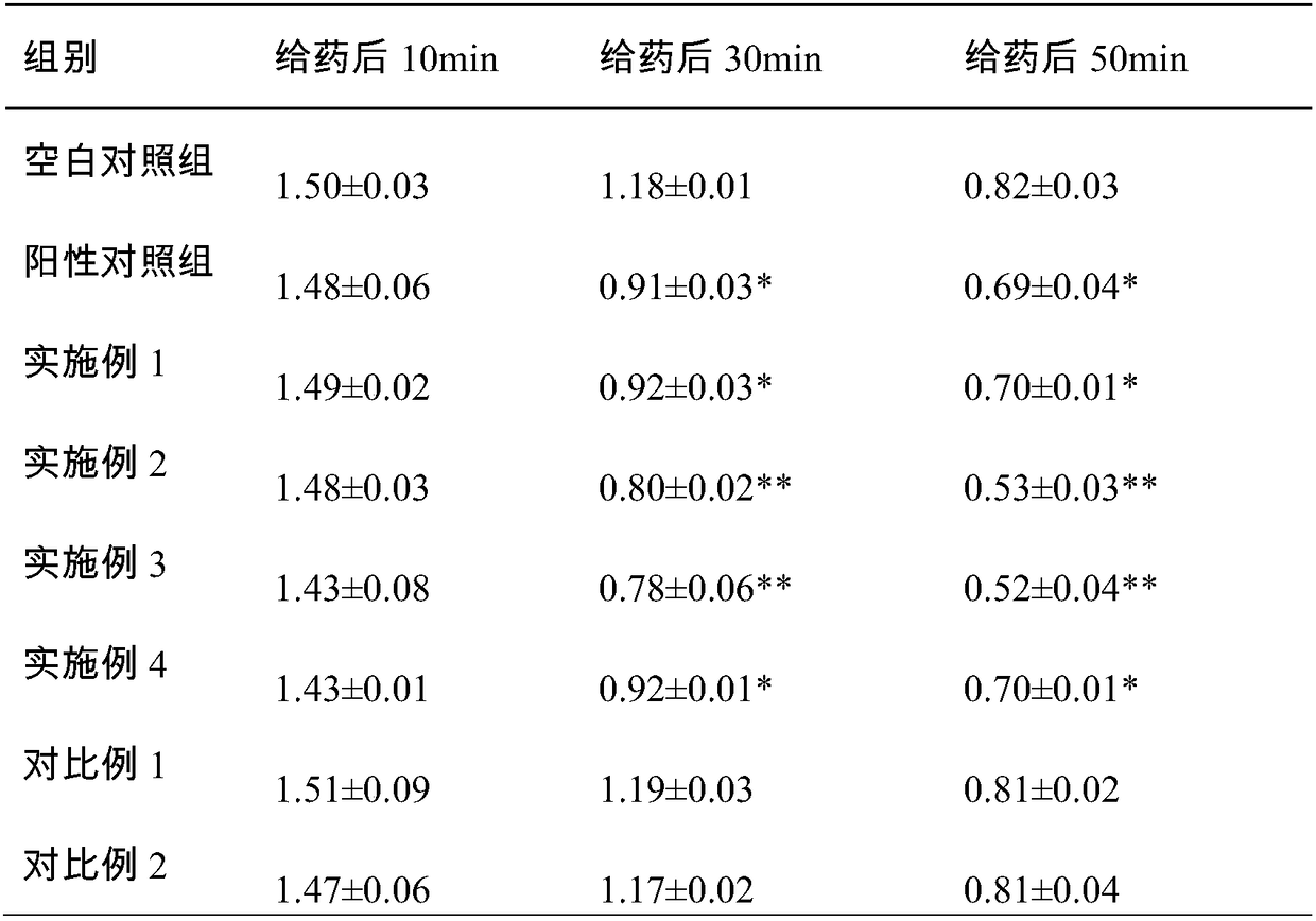 Traditional Chinese medicine for treating Meniere's vertigo