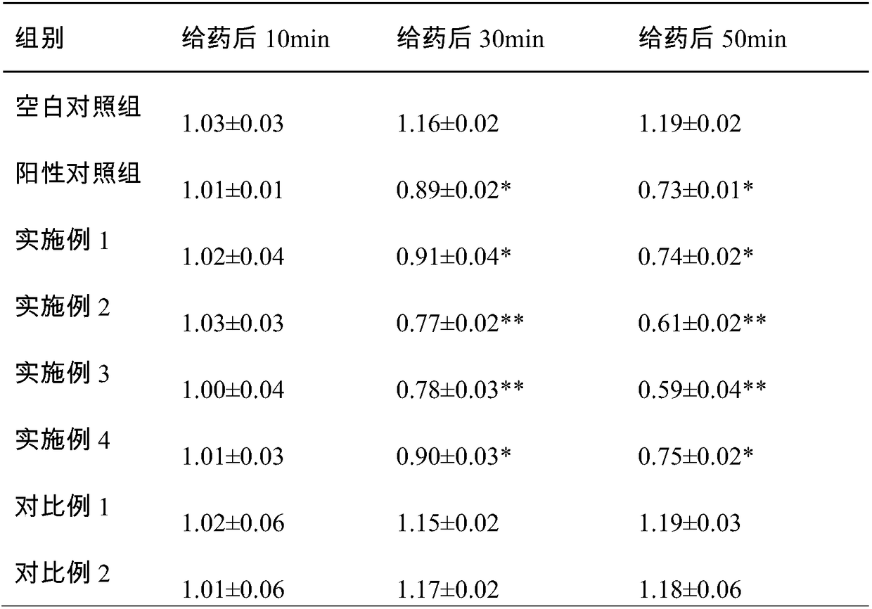 Traditional Chinese medicine for treating Meniere's vertigo