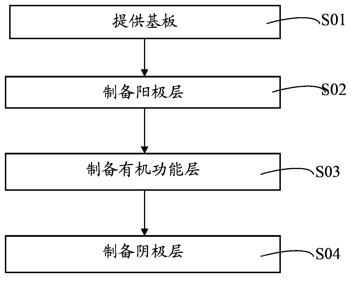 Organic light emission diode, display screen and terminal