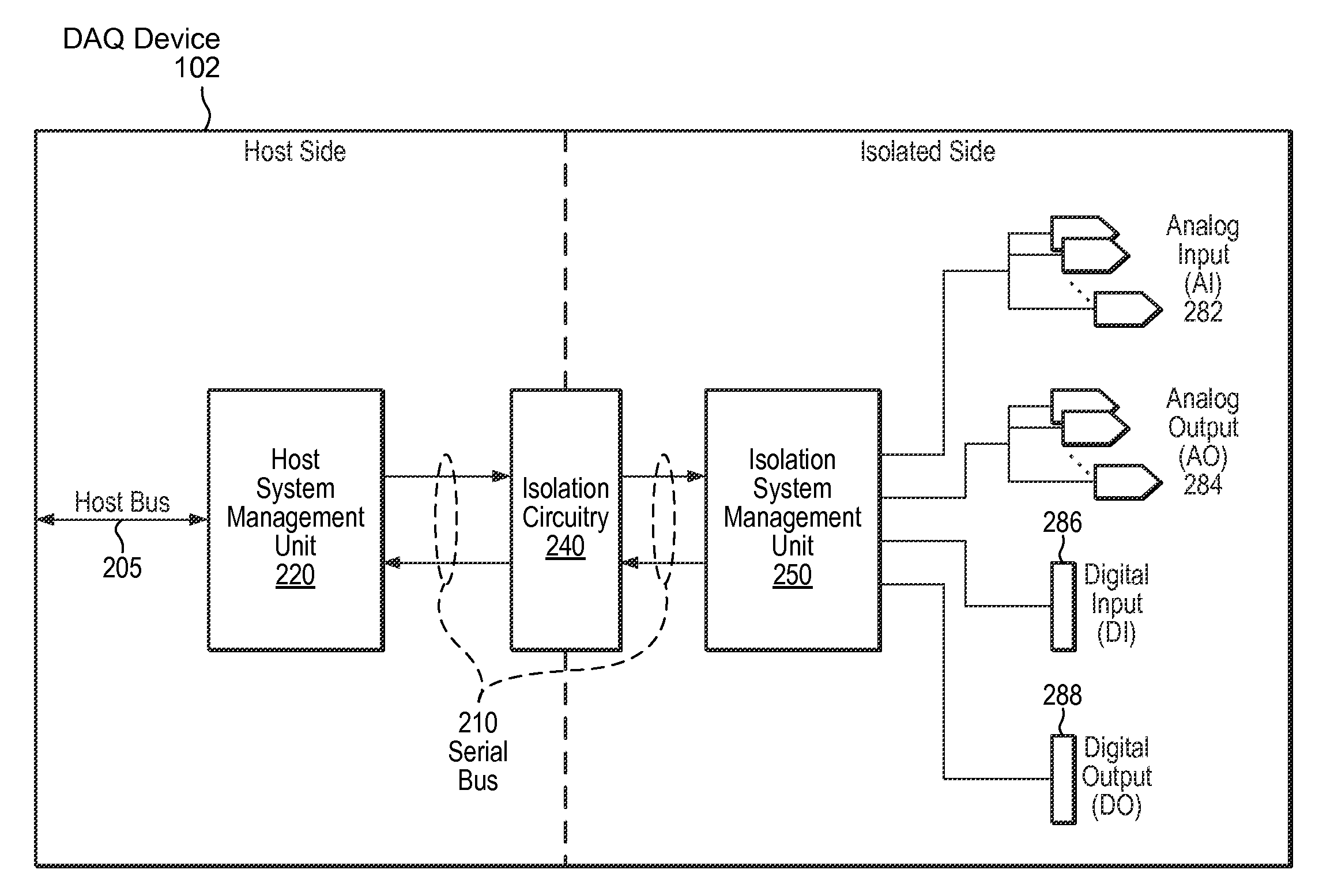 High Speed Bus for Isolated Data Acquisition Applications