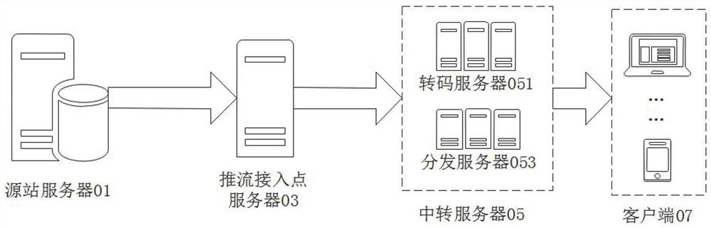 A data stream processing method, apparatus, device and medium