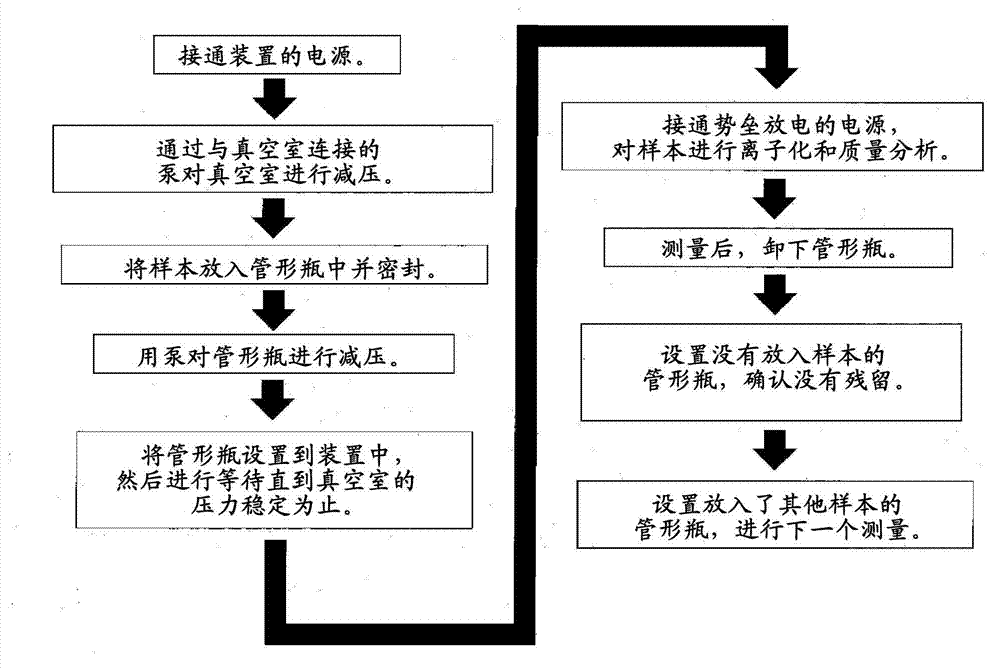 Mass spectrometer and mass analyzing method