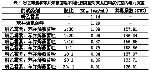 A kind of pesticide composition containing phenethycin and benzovinfluconazole