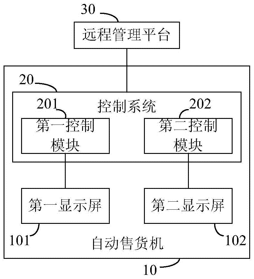 Vending machine system