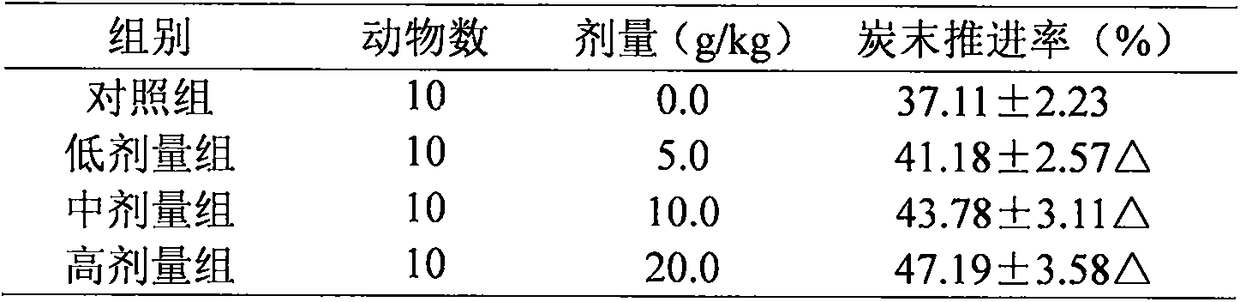 Probiotic yogurt biscuit and preparation method thereof