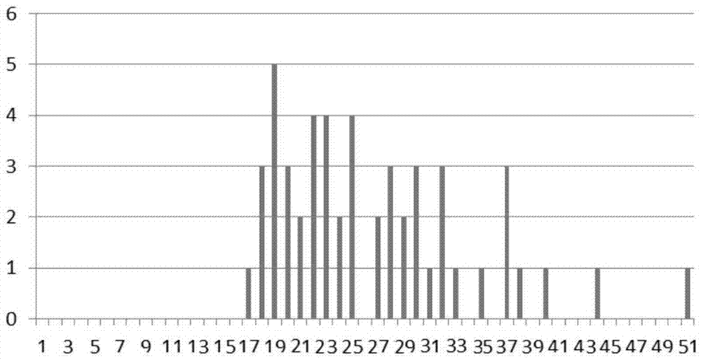 Intelligent selection method for ensemble prediction