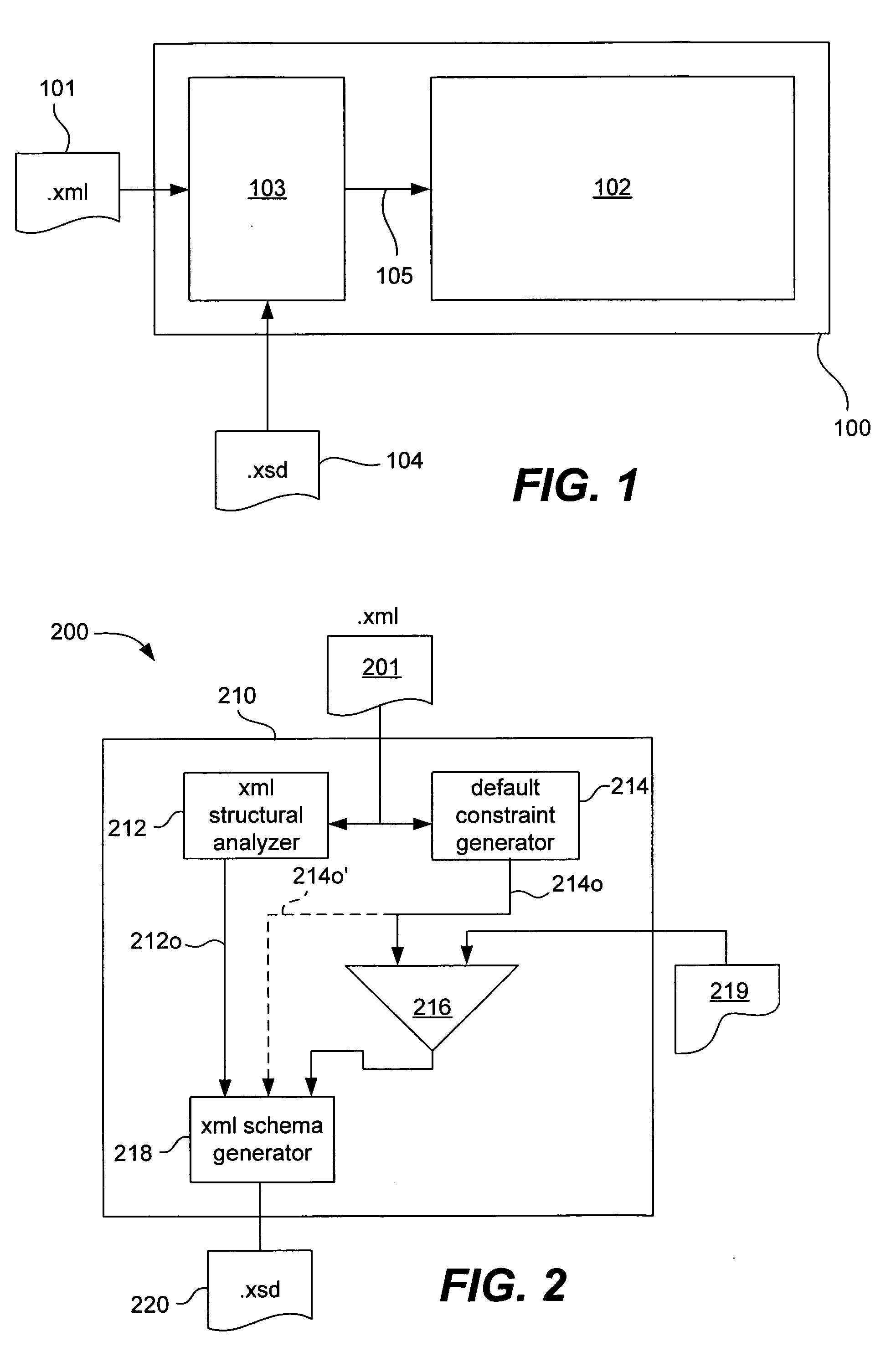 System and method for automatically generating XML schema for validating XML input documents