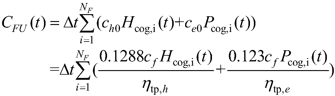 Multi-agent-oriented benefit equalized micro-grid day-ahead economic scheduling method