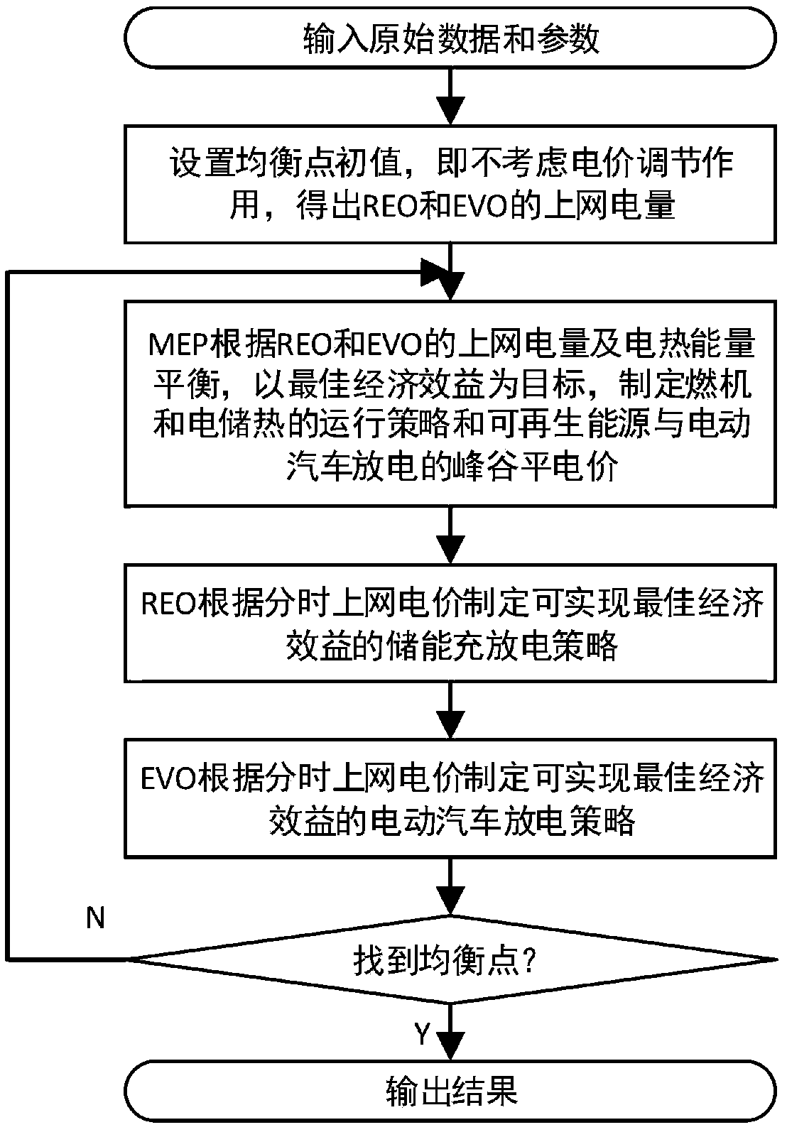 Multi-agent-oriented benefit equalized micro-grid day-ahead economic scheduling method