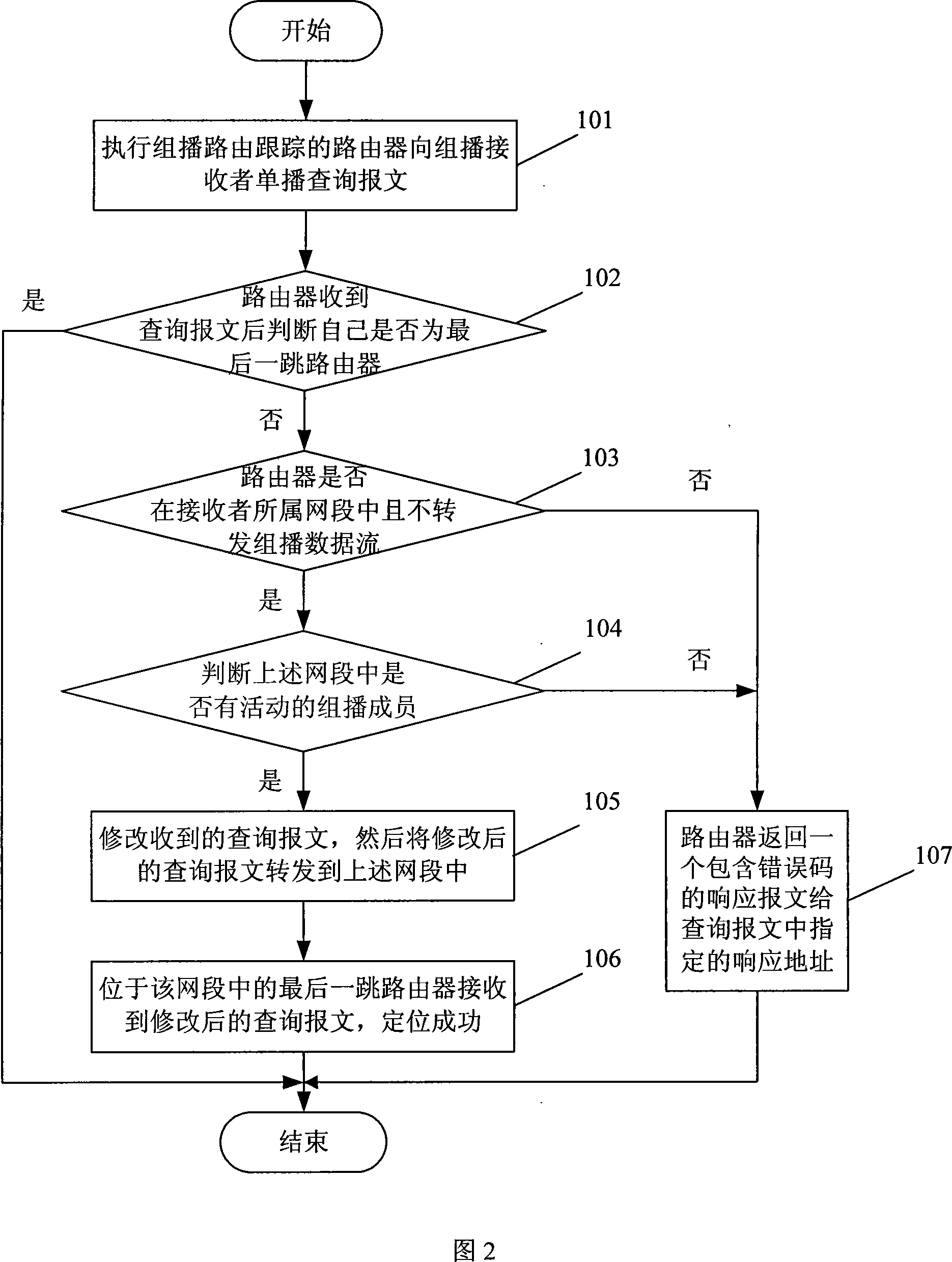 Method and router for positioning the last jump router and multicasting routing track