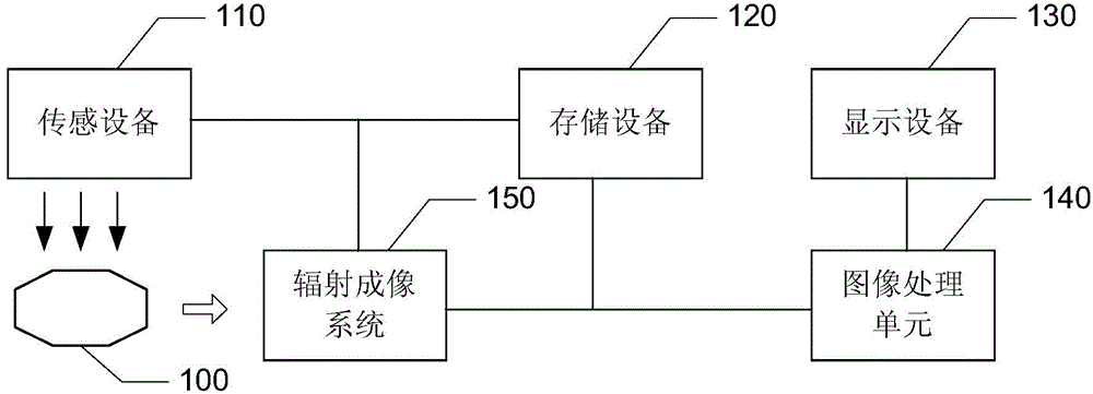 Vehicle identification method and system