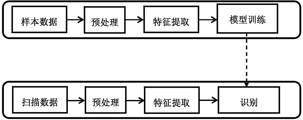 Vehicle identification method and system