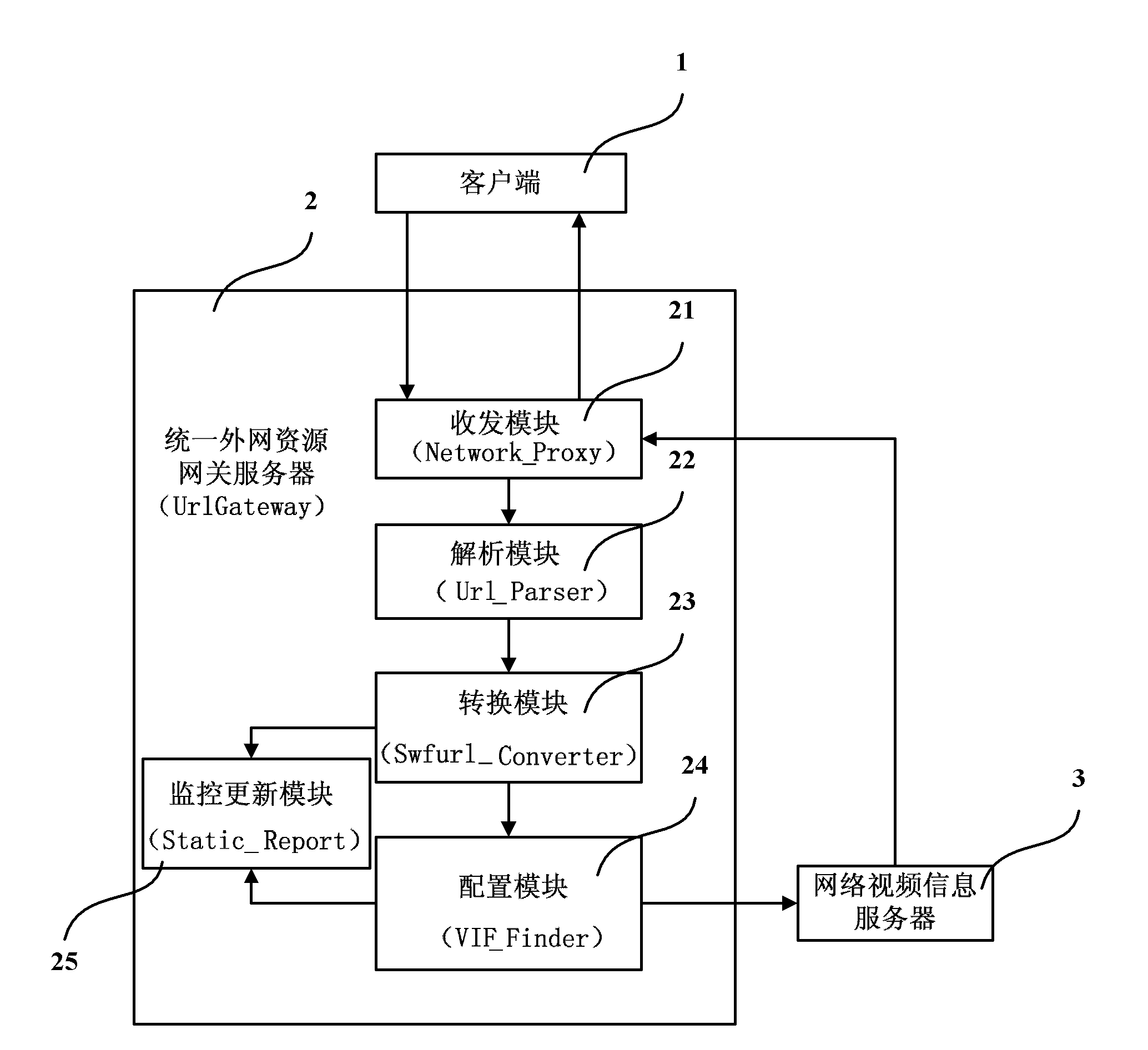 Information processing system and method for network video