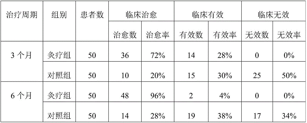 Traditional Chinese medicine composition for treating child cerebral palsy and preparation method thereof