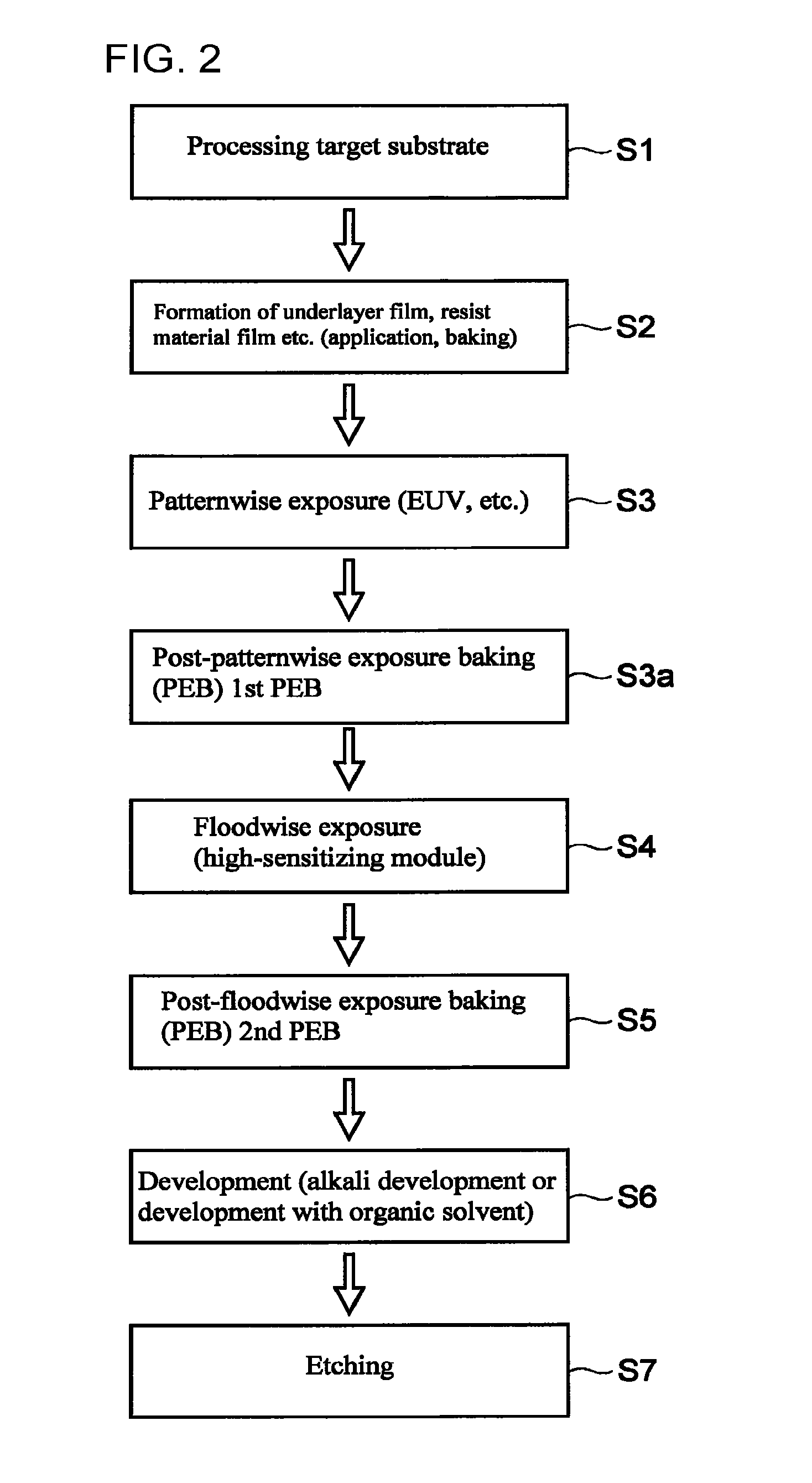 Pattern-forming method