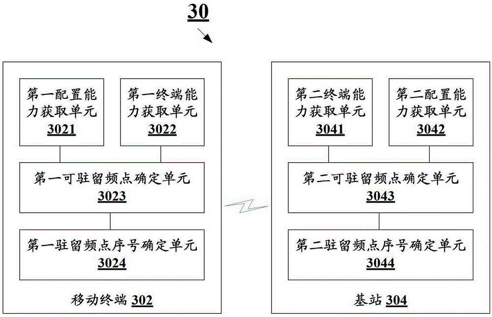 Method and system for acquiring frequency point where mobile terminal resides