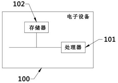 Robotic arm path planning method, device, electronic equipment and storage medium