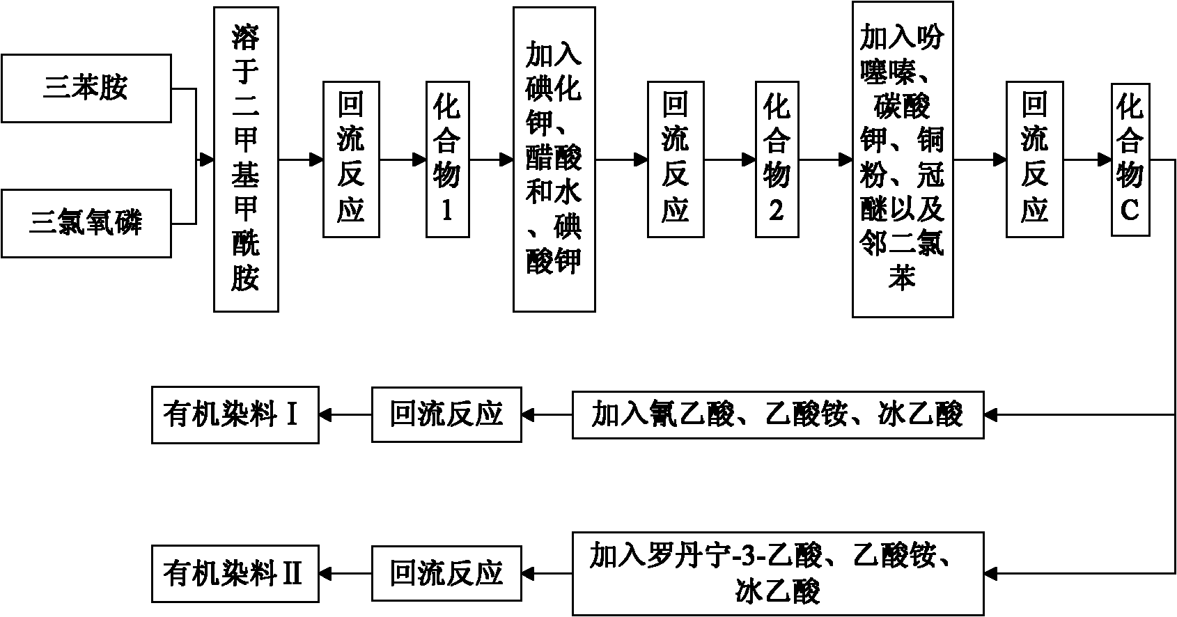 Organic dye for dye sensitized solar cell and preparation method of organic dye