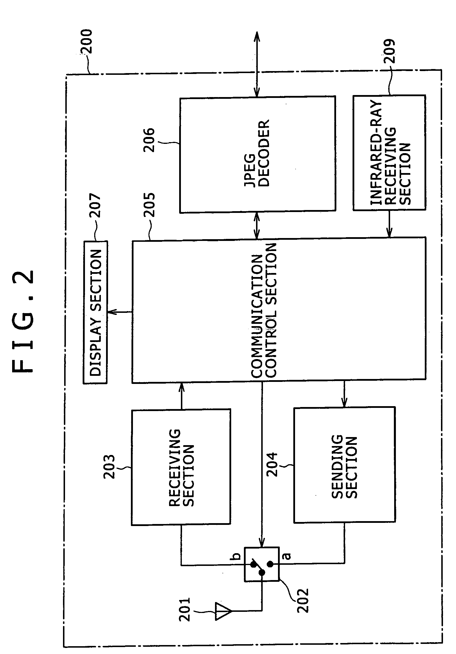 Memory card, memory card control method and memory card access control method