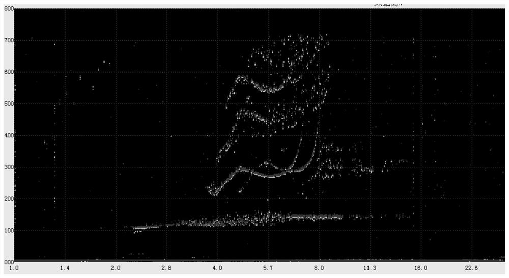 A Calculation Method of Occasional Shortwave Field Strength in the E-Layer in Middle Latitudes