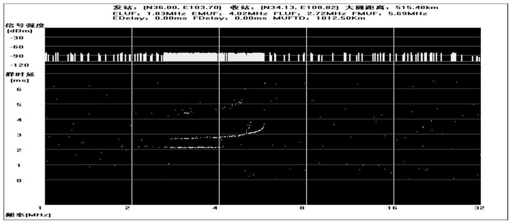 A Calculation Method of Occasional Shortwave Field Strength in the E-Layer in Middle Latitudes