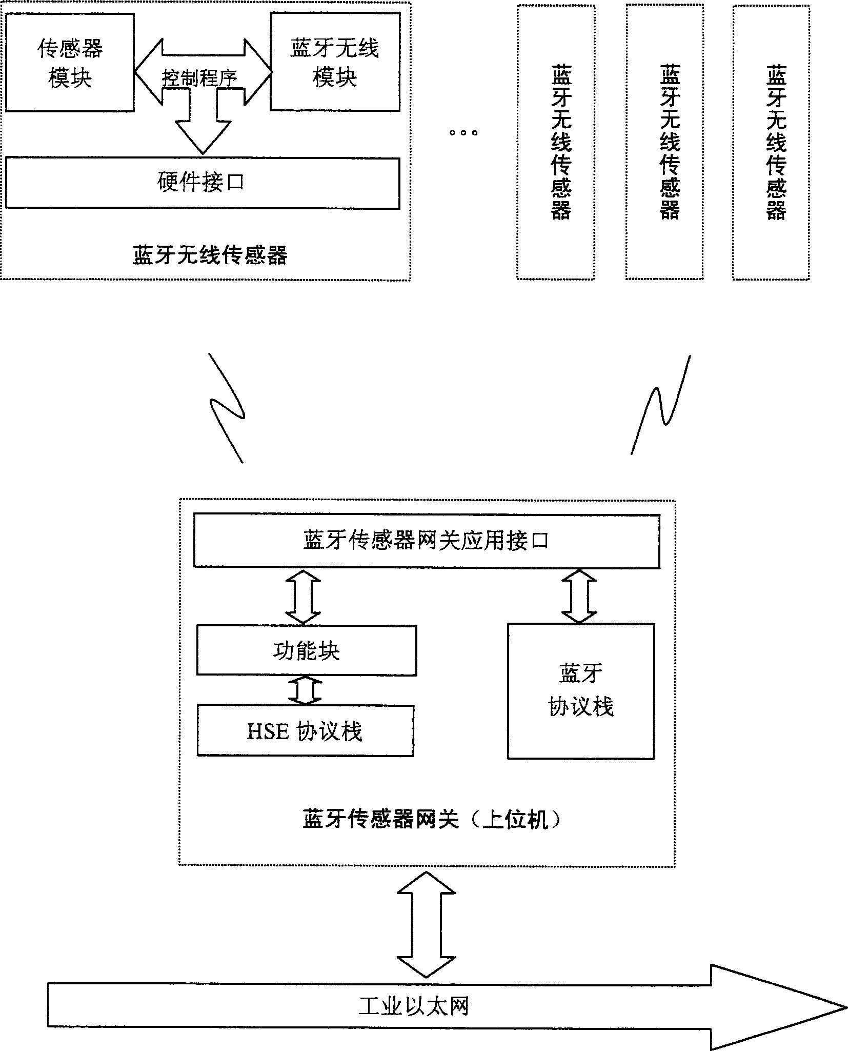 Blue tooth radio sensor