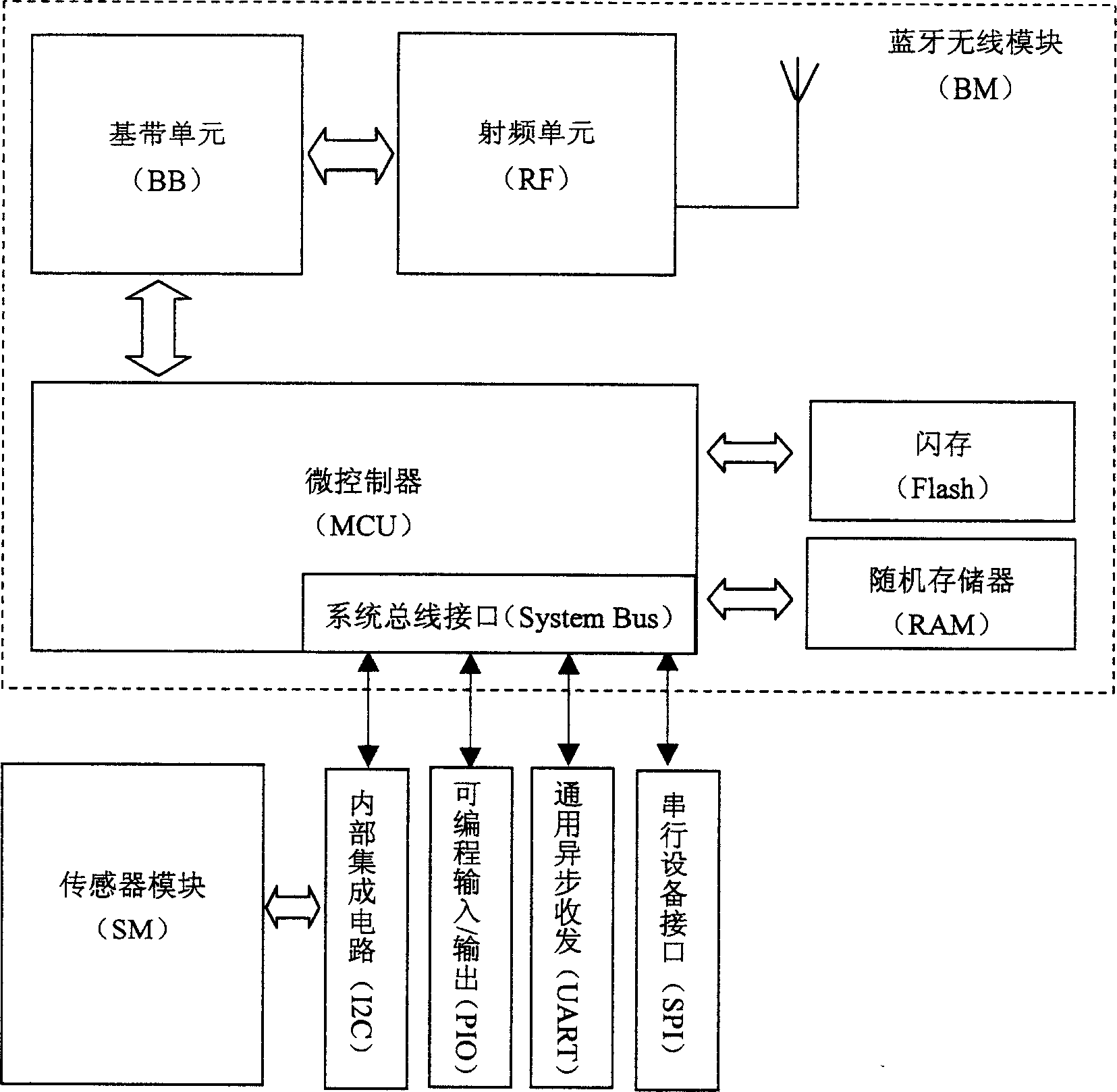 Blue tooth radio sensor