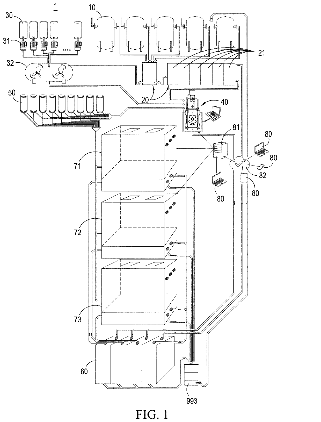 Method and system for capable of selecting optimal plant cultivation method