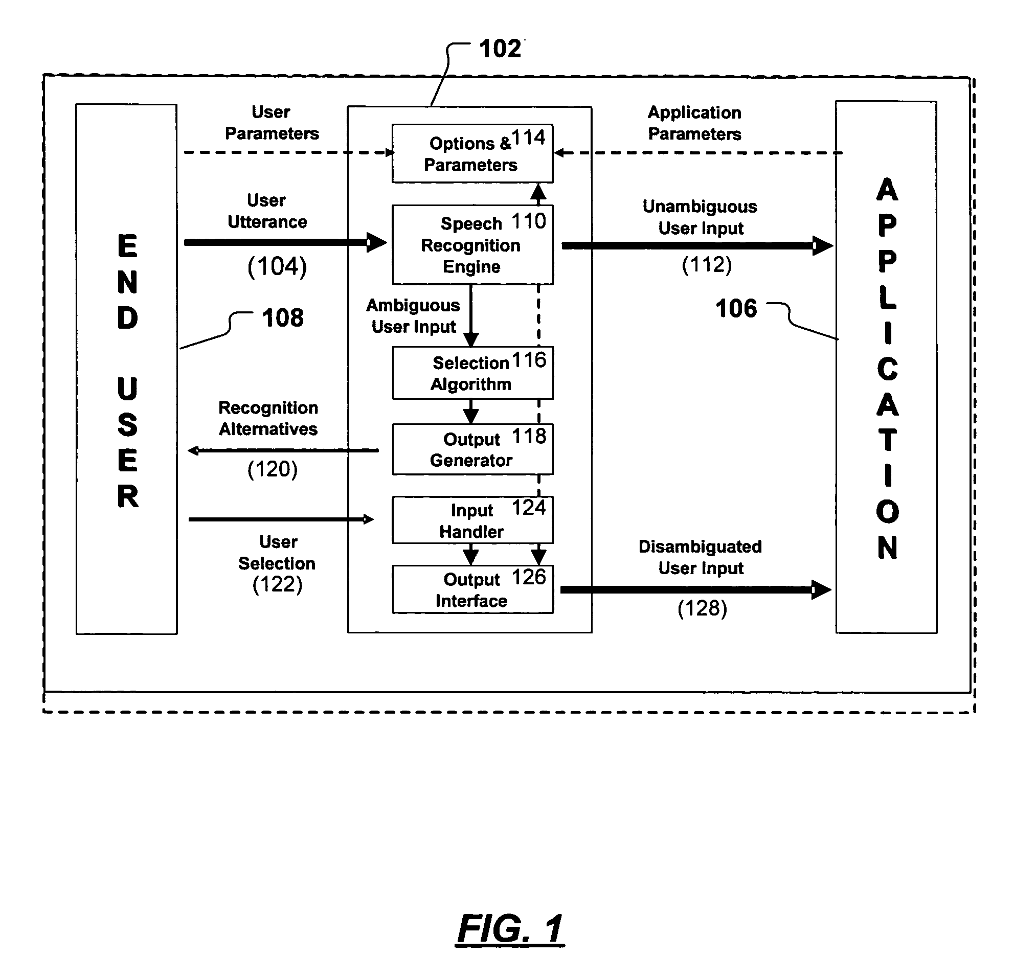 Techniques for disambiguating speech input using multimodal interfaces