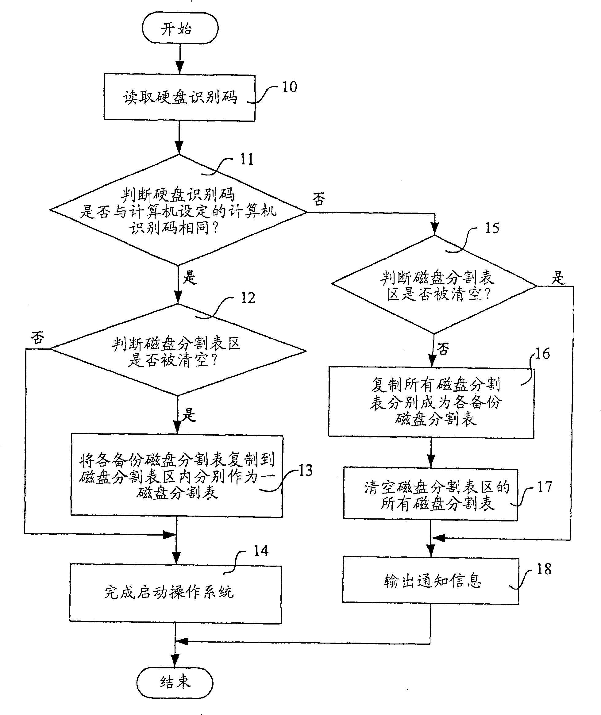 Method for protecting data of hard disk