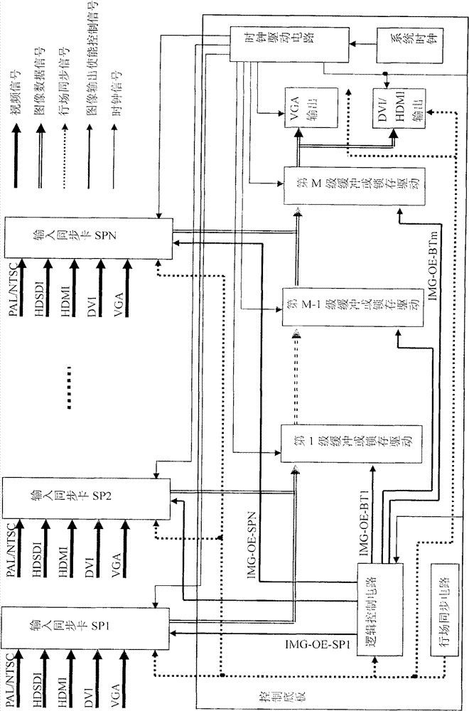 Realization method for synthesizing multi-path high-definition video image picture