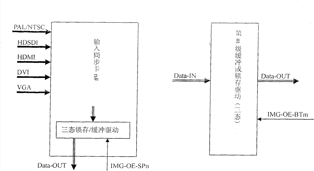 Realization method for synthesizing multi-path high-definition video image picture