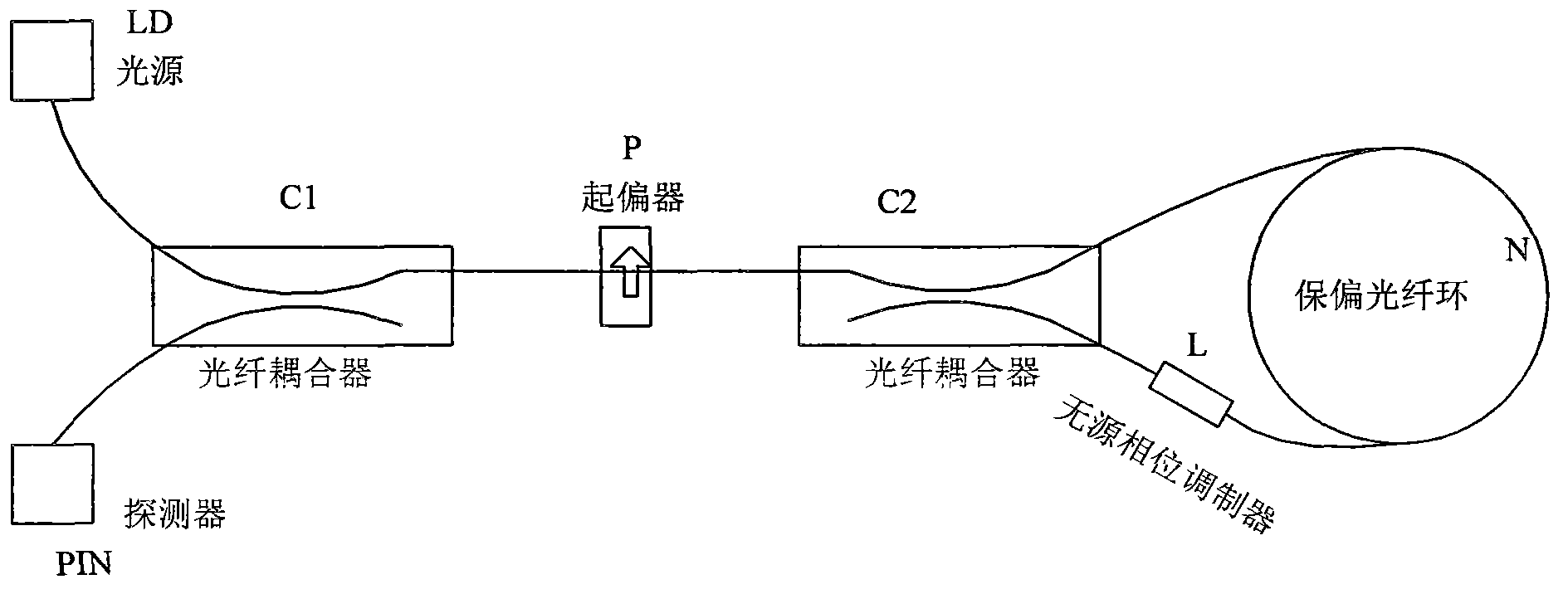 Passive phase modulator for optical fiber gyroscope