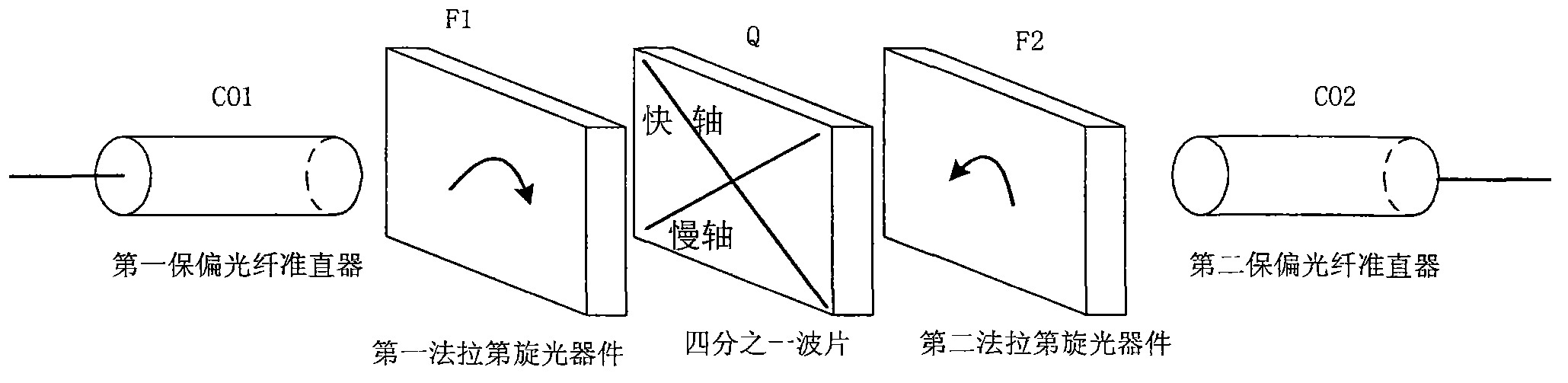 Passive phase modulator for optical fiber gyroscope