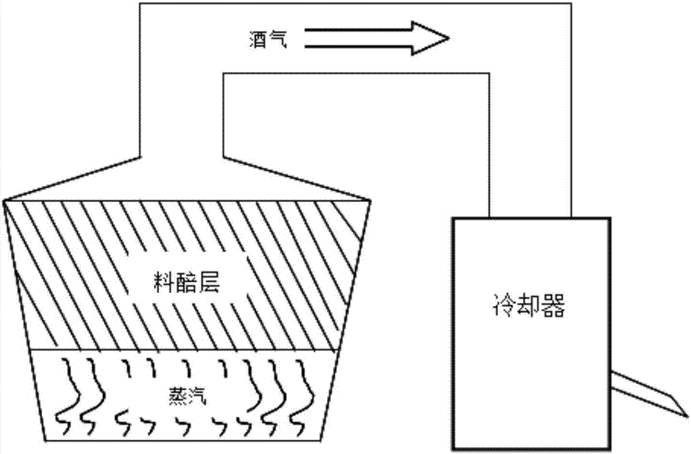 Continuous distillation system of solid state process bran koji Fen-flavor liquor, and distillation method