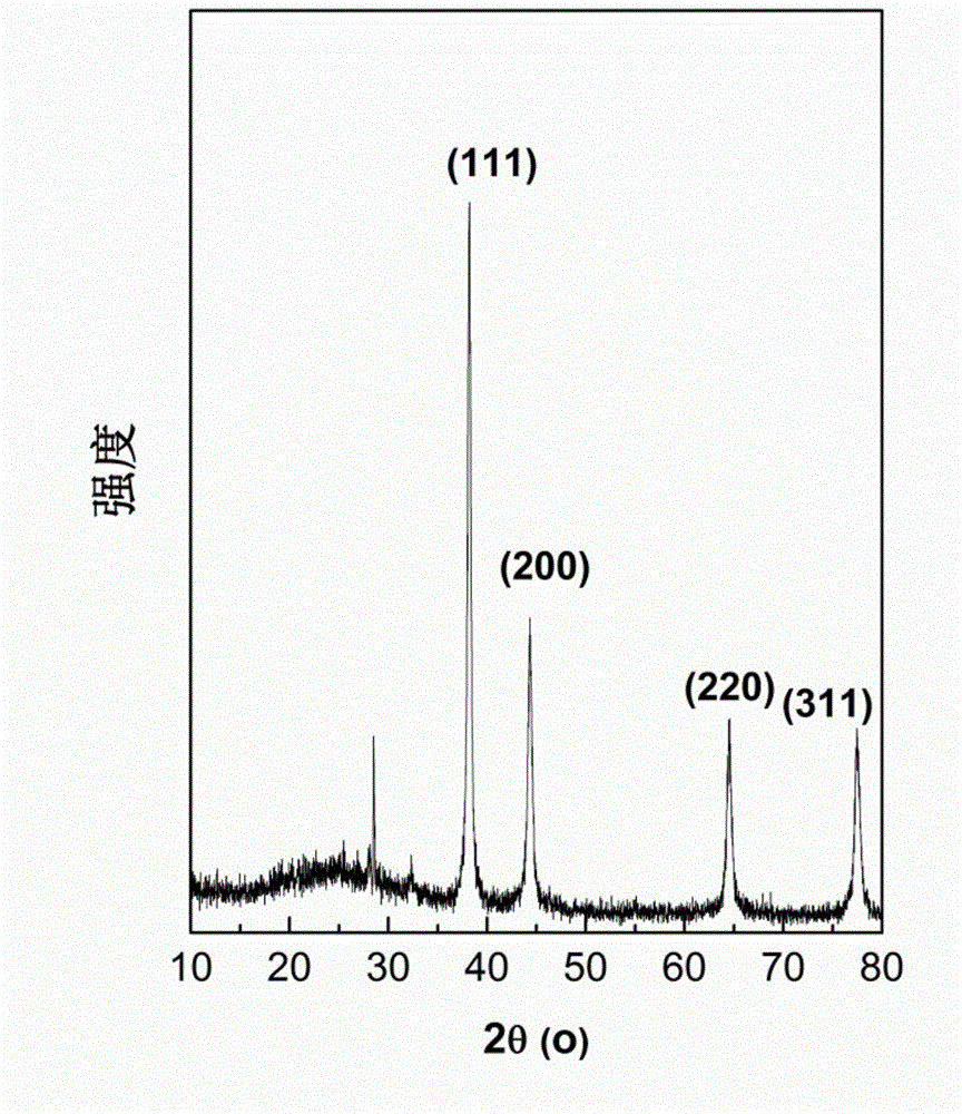 Method for preparing gold nanoparticles through fructus lycii extract liquid