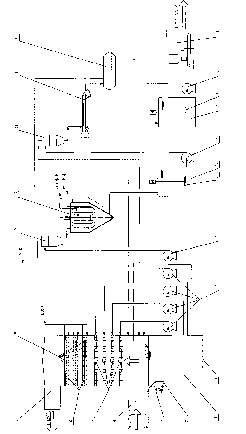 Process and device for processing smoke containing sulfur dioxide and preparing solid ammonium sulfate