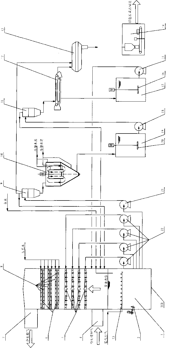 Process and device for processing smoke containing sulfur dioxide and preparing solid ammonium sulfate